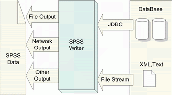 SPSS Writer work scheme