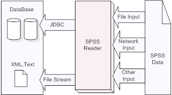 SPSS Reader work scheme